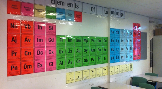 The Elements of Language (a periodic table of sorts)