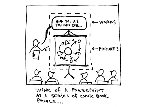 Is the use of PowerPoint in lessons misguided?