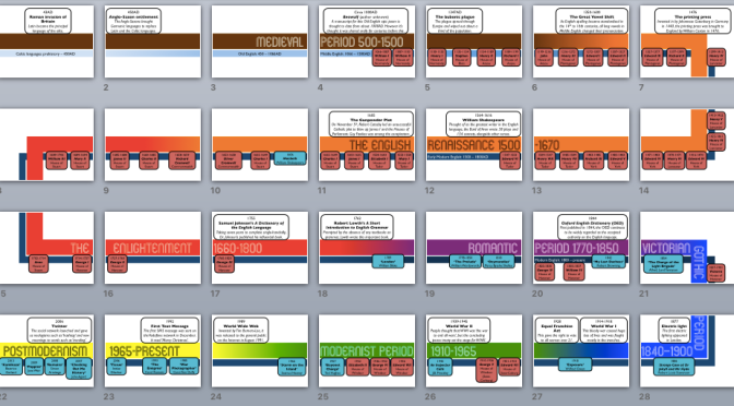 A Timeline of Literature (with GCSE texts)